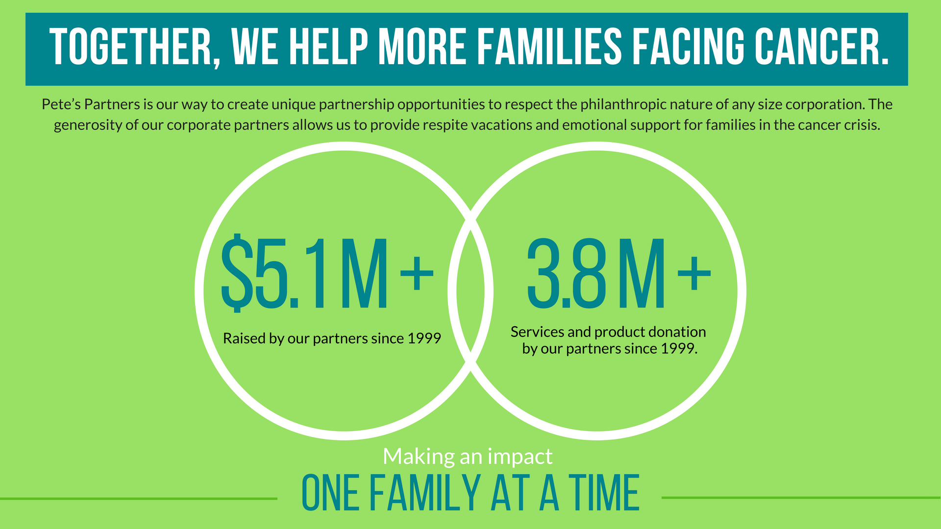corporate-sponsors-graphic-2