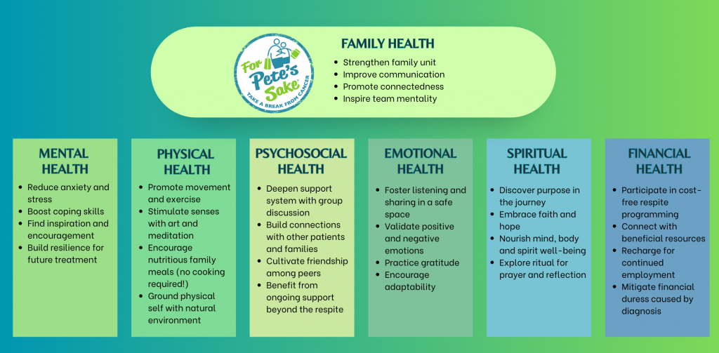2023-fps-family-health-pillars